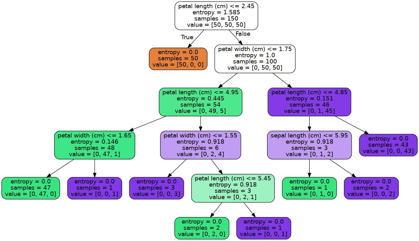 ../_images/Clase 10 - Árboles de Decisión, Voting, Bagging, Random Forest_40_0.png